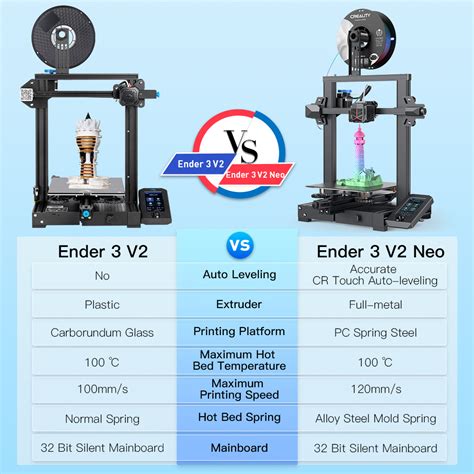 ender 3 pro v2|ender 3 v2 specifications.
